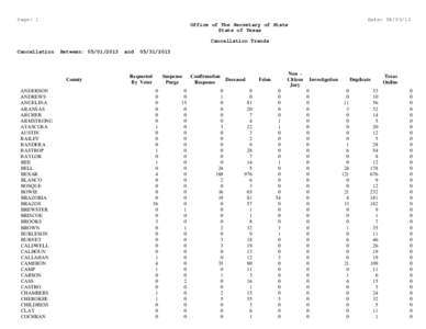 Page: 1  Date: [removed]Office of The Secretary of State State of Texas Cancellation Trends