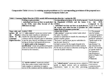 Comparative Table between the existing acquis provisions and the corresponding provisions of the proposal on a Common European Sales Law Table I: Consumer Rights Directive (CRD): mainly full harmonisation directive + opt