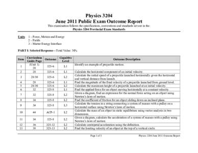 Physics 3204 June 2011 Public Exam Outcome Report This examination follows the specifications, conventions and standards set out in the: Physics 3204 Provincial Exam Standards Units
