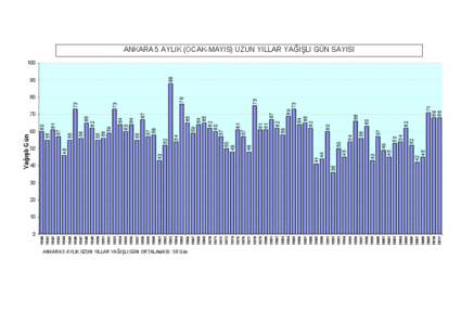 Microsoft Word - Konya-Ankara  arası istasyonların 5 aylık ve yıllık yağışlı gün değerlendirmesi .doc