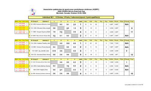 Pairs & Teams_Results_Data_Book_Americas.xls