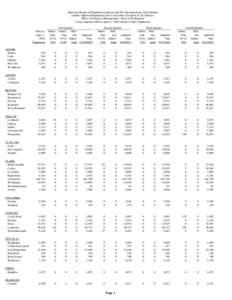 4th Quarterly Summary Report of Annexed and New Incorporations