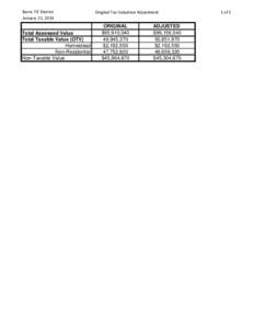 Barre TIF District January 22, 2014 Total Assessed Value Total Taxable Value (OTV) Homestead