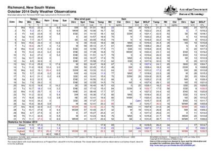 Richmond, New South Wales October 2014 Daily Weather Observations Most observations from Richmond RAAF base, but some from Richmond UWS. Date