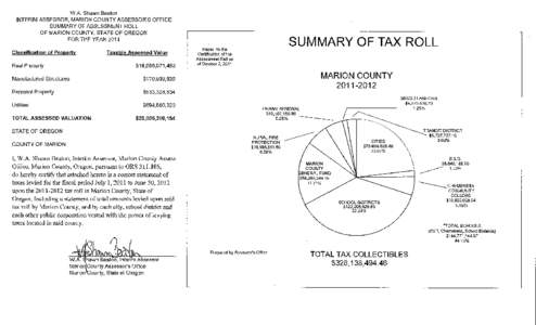 [removed]Summary of Tax Roll (Special Assessments).xlsx