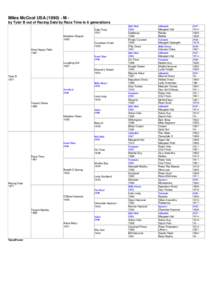 Miles McCool USA[removed]M by Tyler B out of Racing Date by Race Time to 6 generations Dale Frost 1951 Meadow Skipper 1960 Countess Vivian