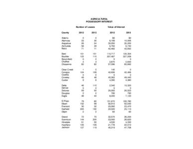 AGRICULTURAL POSSESSORY INTEREST Number of Leases County  Value of Interest