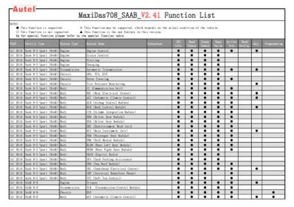 MaxiDas708_SAAB_V2.41 Function List NOTES: ● This function is supported. ※ This function may be supported, which depends on the actual condition of the vehicle. ○ This function is not supported. ▲ This function i