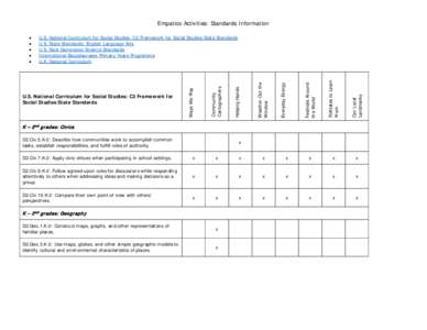 Empatico Activities: Standards Information  Our Local Landmarks  x