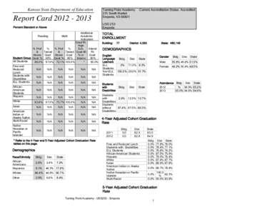 Kansas State Department of Education  Report Card[removed]Reading  Additional