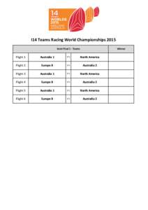 I14  Teams  Racing  World  Championships  2015 Semi  Final  1  -­‐  Teams Winner  Flight  1