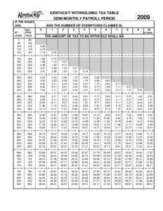 KENTUCKY WITHHOLDING TAX TABLE[removed]SEMI-MONTHLY PAYROLL PERIOD IF THE WAGES