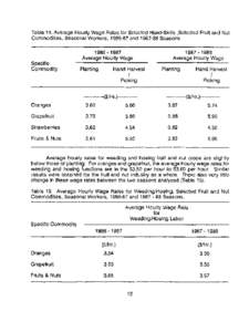 Table 14. Average Hourly Wage Rates for Selected Hand-Skills ,Selected Fruit and Nut Commodities, Seasonal Workers, [removed]and[removed]Seasons[removed]Average Hourly Wage Specific Commodity