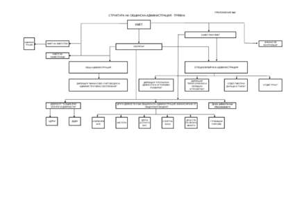 ПРИЛОЖЕНИЕ №2  СТРУКТУРА НА ОБЩИНСКА АДМИНИСТРАЦИЯ - ТРЯВНА КМЕТ  ЗАМЕСТНИК КМЕТ