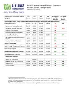 FY 2015 Federal Energy Efficiency Program— House & Senate Appropriations (Thousands of dollars) Program (chart only includes program highlights)1