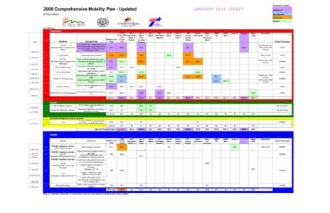 2008CMP-FINANCIAL MASTER PLAN UPDATED-JANUARY[removed]version 1).xls