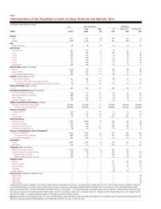 Table 1  Characteristics of the Population in Utah, by Race, Ethnicity and Nativity: 2011 Thousands, unless otherwise noted NON-HISPANICS