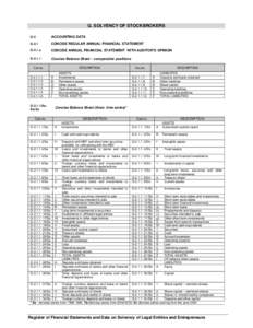 G. SOLVENCY OF STOCKBROKERS G-2 ACCOUNTING DATA  G-2.1