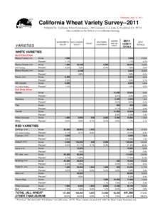 Released: April 15, 2011  California Wheat Variety Survey[removed]Published by: California Wheat Commission, 1240 Commerce Ave. Suite A, Woodland, CA[removed]Also available on the Web at www.californiawheat.org