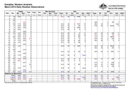 Eneabba, Western Australia March 2014 Daily Weather Observations Date Day