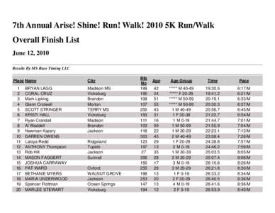 7th Annual Arise! Shine! Run! Walk! 2010 5K Run/Walk Overall Finish List June 12, 2010 Results By MS Race Timing LLC Place Name 1