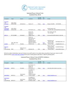 Pazopanib / Pyrimidines / Sulfonamides / Notch-1 / Organic chemistry / Chemistry / Indazoles