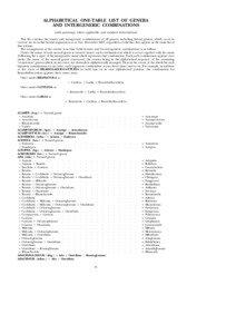 Asparagales / Ascocentrum / Vanda / Phalaenopsis / Ascoglossum / Orchidaceae / Luisia / Odontoglossum / Brassia / Epiphytes / Botany / Plant taxonomy