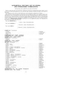 ALPHABETICAL ONE-TABLE LIST OF GENERA AND INTERGENERIC COMBINATIONS (with parentage, where applicable, and standard abbreviations)