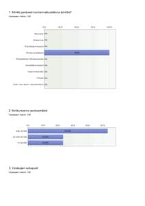 1. Minkä puolueen kunnanvaltuutettuna toimitte? Vastaajien määrä: 120 0%  25%