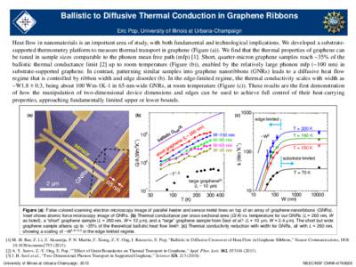 Ballistic to Diffusive Thermal Conduction in Graphene Ribbons Eric Pop, University of Illinois at Urbana-Champaign Heat flow in nanomaterials is an important area of study, with both fundamental and technological implica