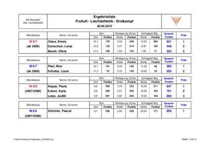 Ergebnisliste Freiluft - Leichtathletik - Dreikampf SG Weixdorf Abt. Leichtathletik