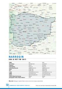 Narrogin	 6 NA & H OT FM[removed]ACMA On-Air Name Frequency Postal Address