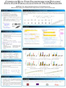 C OMPILER /R UN -T IME F RAMEWORK FOR D YNAMIC D ATA -F LOW PARALLELIZATION OF T ILED P ROGRAMS HIPEAC’15: 10 TH I NTERNATIONAL C ONFERENCE ON H IGH -P ERFORMANCE E MBEDDED A RCHITECTURES AND C OMPILERS P ROBLEM