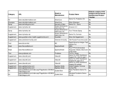 FraudulentH1N1ProductsList2009.xls