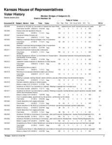 Kansas House of Representatives Voter History Member: Bridges of Sedgwick (D) District Number: 83 Total of Votes