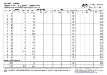 Bull Bay, Tasmania December 2014 Daily Weather Observations Most observations from Bull Bay, but pressure from Hobart and sunshine from Hobart Airport. Date