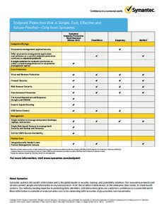 Antivirus software / Proprietary software / Backup software / Symantec / McAfee / SONAR / Symantec Online Backup / Altiris / Software / Computing / System software