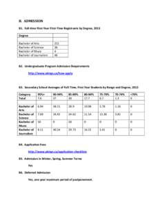 B. ADMISSION B1. Full-time First-Year First-Time Registrants by Degree, 2013 Degree Bachelor of Arts Bachelor of Science Bachelor of Music