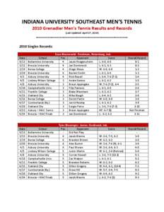 INDIANA UNIVERSITY SOUTHEAST MEN’S TENNIS 2010 Grenadier Men’s Tennis Results and Records (Last Updated: April 27, 2010) ---------------------------------------------------------------------2010 Singles Records: Evan