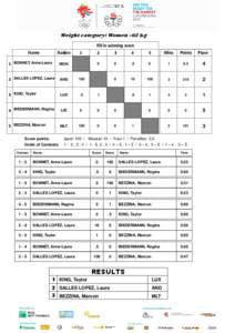 GSSE 2013 Luxembourg Tuesday, 28 May 2013 Weight category: Women -63 kg