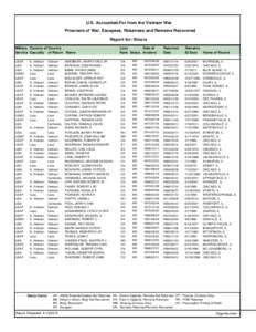 U.S. Accounted-For from the Vietnam War Prisoners of War, Escapees, Returnees and Remains Recovered Report for: Illinois Military Country of Country Service Casualty of Return Name