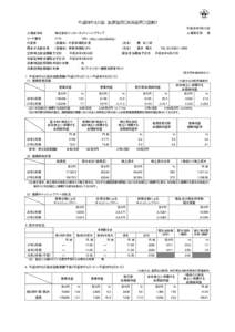 平成28年3月期 決算短信〔米国基準〕（連結） 平成28年5月13日 上場会社名 株式会社インターネットイニシアティブ