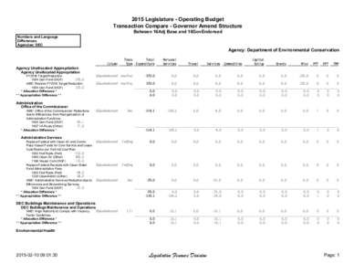 2015 Legislature - Operating Budget Transaction Compare - Governor Amend Structure Between 16Adj Base and 16GovEndorsed Numbers and Language Differences Agencies: DEC