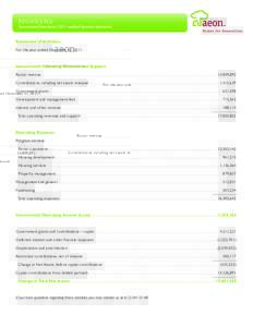 FINANCIALS  Summarized from Aeon’s 2011 audited financial statements. Statement of Activities For the year ended December 31, 2011