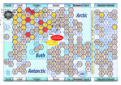 Poles / Arctic Ocean / Sea ice / International Polar Year / Glaciology / Arctic / Cryosphere / Climate change / Polar ecology / Physical geography / Earth / Earth sciences