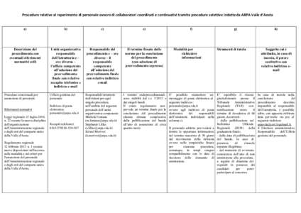 Procedure relative al reperimento di personale ovvero di collaboratori coordinati e continuativi tramite procedure selettive indette da ARPA Valle d‘Aosta a) b)  c)