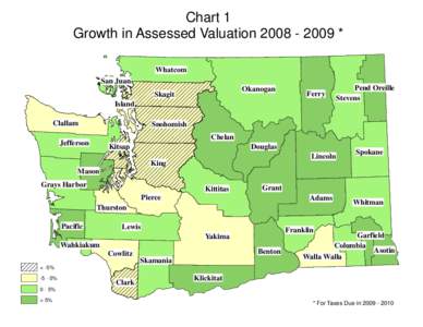 Chart 1 Growth in Assessed Valuation[removed] * Whatcom San Juan Okanogan