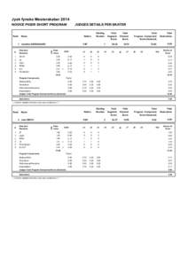 Jysk fynske Mesterskaber 2014 NOVICE PIGER SHORT PROGRAM Rank  JUDGES DETAILS PER SKATER