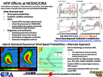 Radius / Physics / Space / Dimension / Physical quantities / Hurricane Weather Research and Forecasting model / Intensity