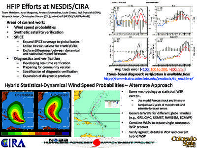 HFIP Efforts at NESDIS/CIRA  Team Members: Kate Musgrave, Andrea Schumacher, Louie Grasso, Jack Dostalek (CIRA); Wayne Schubert, Christopher Slocum (CSU); John Knaff (NESDIS/StAR/RAMMB)  Areas of current work: